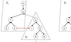 Featured image of post 最小費用流問題の Primal Network Simplex 法