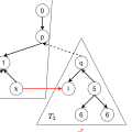 最小費用流問題の Primal Network Simplex 法