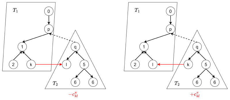 Featured image of post 最小費用流問題の Primal Network Simplex 法