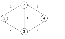 Featured image of post フロー等価木と Gusfield のアルゴリズム