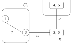 Featured image of post Gomory-Hu 木