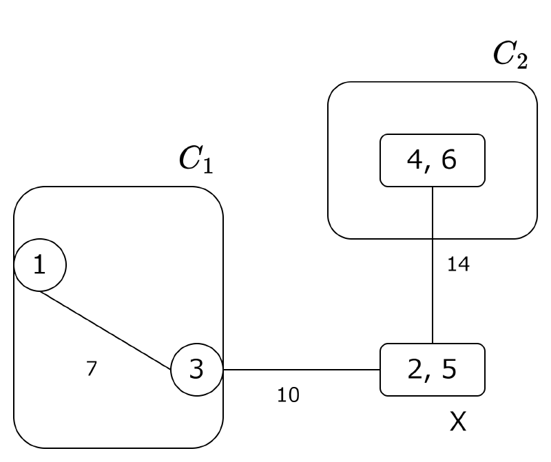 Featured image of post Gomory-Hu 木