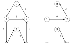 Featured image of post Optimum Branchings と Edmonds のアルゴリズム
