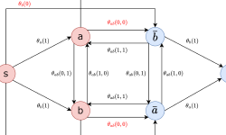 Featured image of post Quadratic Pseudo-Boolean Optimization