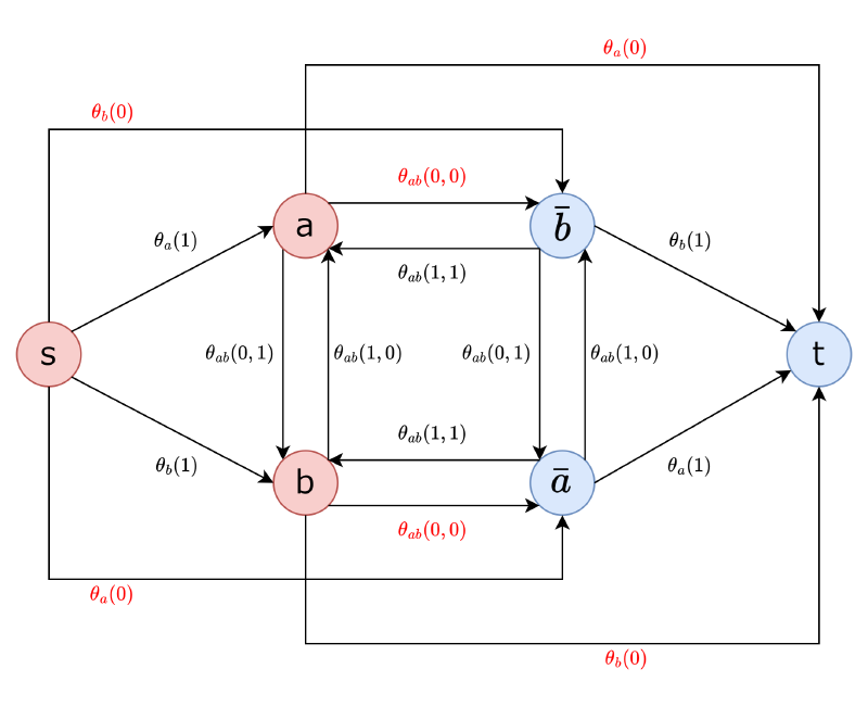 Featured image of post Quadratic Pseudo-Boolean Optimization